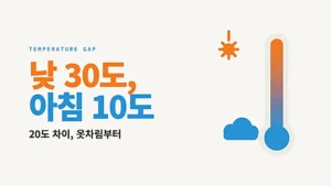 위쪽은 해, 아래쪽은 구름으로 표현한 온도계와 낮 30도 아침 10도 문구로 초가을 일교차 건강관리를 나타낸 그래픽