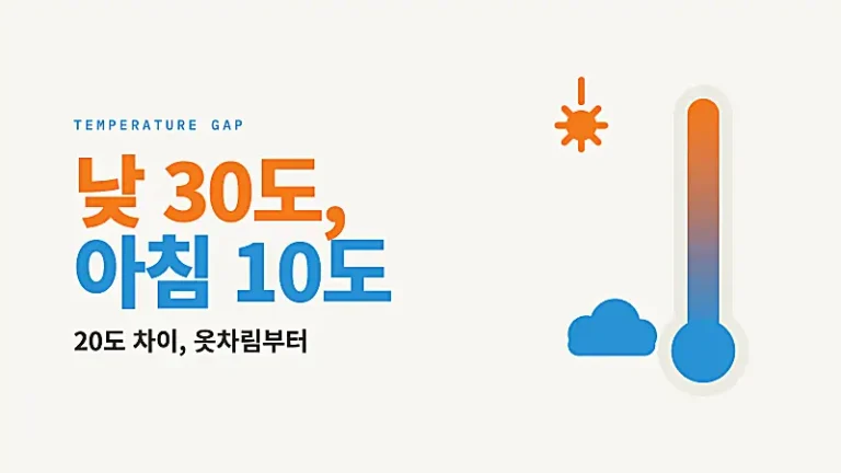 위쪽은 해, 아래쪽은 구름으로 표현한 온도계와 낮 30도 아침 10도 문구로 초가을 일교차 건강관리를 나타낸 그래픽