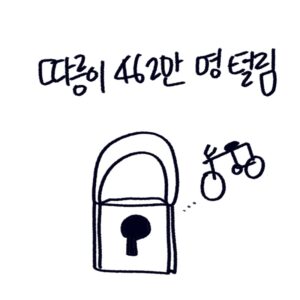 서울시 따릉이 개인정보 유출 사건의 범인 검거 소식과 서버 취약점 및 유출된 개인정보 항목을 설명하는 woolim의 가이드 일러스트